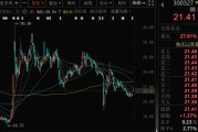 黄山300327，筹划控制权变更，停牌