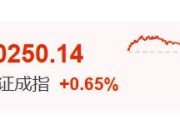 黄山暴涨60%！这里迈入技术性牛市→