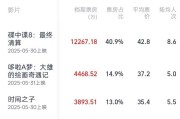 黄山2025端午档电影票房破3亿