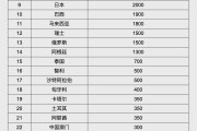 黄山人民币大消息！中国土耳其双边本币互换协议续签