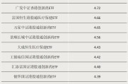 黄山多只涨超55%！这类ETF“火”了