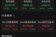 黄山港股大反弹，“雪王”创新高