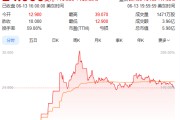 黄山上市首日暴涨140% 军用无人机公司登陆纽交所 AI打造产品核心竞争力