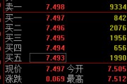 黄山快讯：黄金ETF(518880)涨0.93% 成交额29.2亿