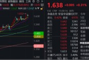黄山节后王者归来！银行低位反弹54%！个股仍深陷破净，公募增仓潮涌