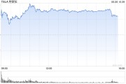 黄山一天内财富缩水340亿美元 马斯克先向特朗普低头