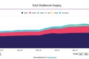 黄山稳定币发行方Circle估值或达69亿美元 IPO融资额超预期