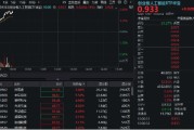 黄山算力硬件股集体走强，新易盛涨6%创阶段新高，创业板人工智能ETF放量拉升逾2%！英伟达重回全球市值榜首