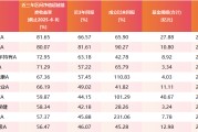 黄山医药行业爆发！如何借基躺赢？10只医药主题基金3年超基准56%！（名单）