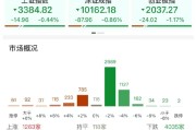 黄山ETF日报：AI相关的板块回调，近期科技重估叙事也有所降温