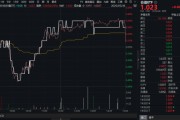 黄山高股息压舱石发力，银行、保险携手护盘！机构高呼：核心资产或将回归！