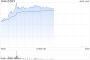 黄山连连数字盘中一度涨超78% 香港稳定币条例正式成为法例