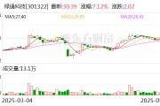 黄山绿通科技拟收购大摩半导体不低于51%股权