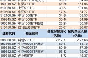 黄山调整就是机会！年内超700亿资金借道ETF进场扫货，这些板块最被看好（附名单）