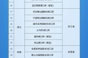 黄山新增印尼 中国240小时过境免签政策适用国家扩展至55国
