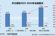 黄山天元宠物上市后业绩变脸、净利润接连大幅下挫 重金收购第二大客户可否补足短板？