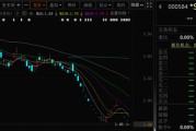 黄山000584，退市！下个月正式摘牌！