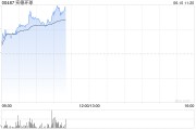 黄山实德环球早盘一度飙升近140% 澳博表示有意收购十六浦娱乐场的所在物业