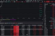 黄山无人机爆发！通用航空ETF华宝（159231）直线爆拉2.33%冲击3连阳