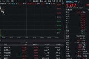 黄山印尼考虑采购我国歼-10战斗机，中航成飞盘中冲涨10%！国防军工ETF（512810）摸高1%