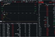 黄山32亿元主力资金狂买！化工ETF（516020）摸高1.35%，新能源车销量激增引爆锂电股！
