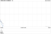 黄山康宁杰瑞制药-B控股股东Rubymab Ltd.拟配售合共1460万股公司现有股份