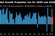 黄山世界银行将2025年全球经济增长预期下调至2.3%