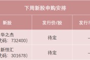 黄山下周，半导体细分龙头来了