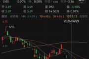黄山人人乐6月13日进入退市整理期，去年营收降49%、关闭45家门店