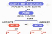 黄山【民生调查局】有投资者被套数百万元 永坤黄金怎么了？