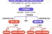 黄山浙江永坤黄金暴雷 投资者：媳妇马上要和我离婚了