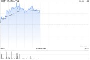 黄山津上机床中国盘中涨超5% 机床有望受益机器人行业发展