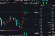 黄山主题概念大爆发，金融科技ETF单月跑赢大盘！“信创+AI+出海”有望驱动板块增长