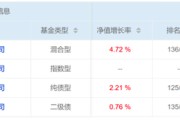 黄山危机延续4月份募集的贝莱德债基遭冷遇无奈延期