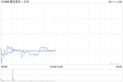 黄山中金：维持腾讯音乐-SW“跑赢行业”评级 目标价80港元