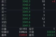 黄山黄金回调，白银创新高！上金所提示风险→