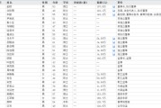 黄山下课！光大证券副总裁