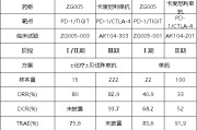 黄山泽璟制药ZG005两项研究入选口头报告 单药二线治疗宫颈癌数据优于卡度尼利单抗 | 2025ASCO