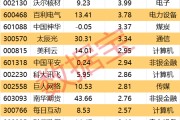 黄山605099，最强“苏超”概念股提示风险！一周主力撤离多只产业龙头