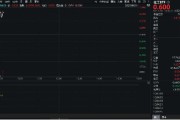黄山重拾升势！锂电龙头领涨，化工ETF（516020）盘中涨超1%！机构研判：化工行业景气度有望底部回暖