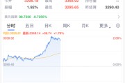 黄山黄金，暴涨！