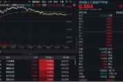 黄山逆市涨逾1%！创业板人工智能一枝独秀！算力又迎新催化，CPO概念股应声大涨，天孚通信飙升10%