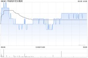 黄山中国海外宏洋集团5月实现合约销售额30.12亿元 同比下跌21.1%