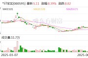 黄山*ST宝实拟置出轴承业务资产，置入电投新能源100%股权