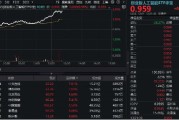 黄山算力大爆发！“易中天”飙涨超5%，创业板人工智能ETF华宝（159363）放量摸高3%