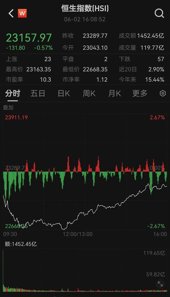 突(🔠)发“深V”！一股更狂飙近80%