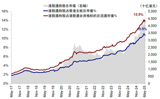 中金：A to H上市浪潮影响(🚲)有多大？