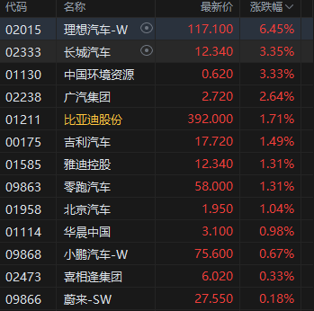 午(📪)评：港股恒指涨1.13% 科指涨0.59% 泡泡玛特再创历史新高