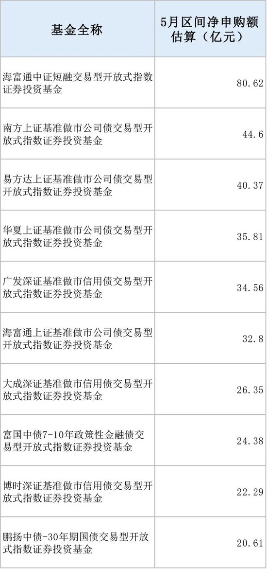 5分钟成交超71亿元！多(🦇)只债券ETF成交异动 大资金扫货迹象明显