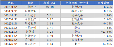 华安基金：创新药景气度高增(🏨)，创业板50指数值得关注